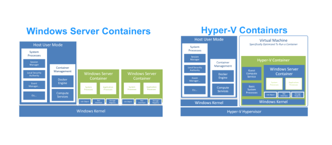 بررسی  مفهوم Container و Docker 