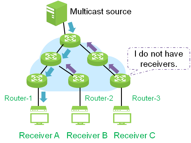 همه‌چیز درباره‌ی Multicast Forwarding و Reverse Path Forwarding 
