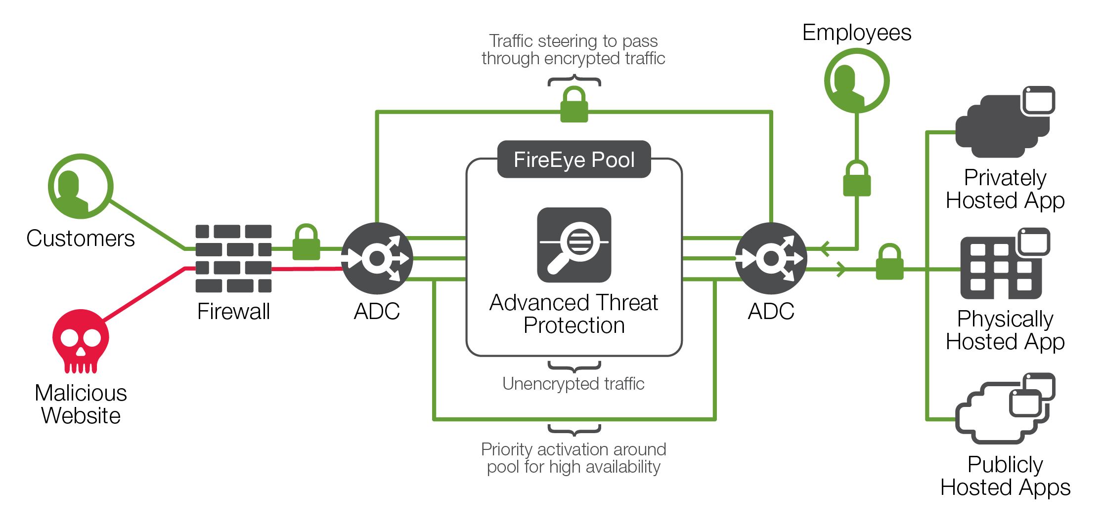 بررسی راهکارهای امنیتی Advanced Threat Protection