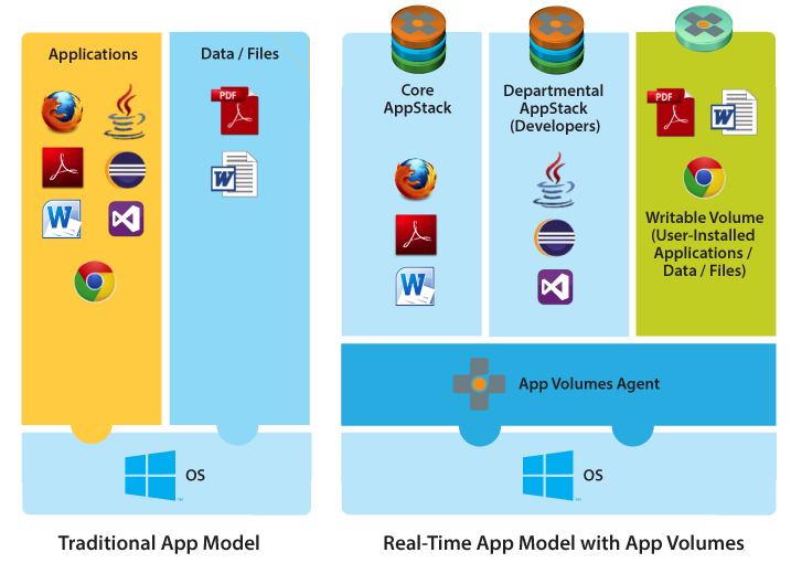 استفاده از VMware ThinApp در کنار VMware App Volumes – قسمت دوم (پایانی)