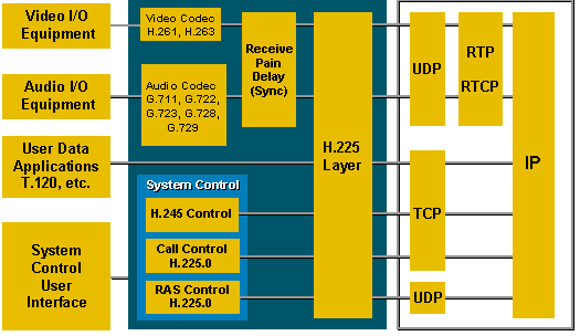 بررسی مفهوم Gatekeeper در پروتکل H.323