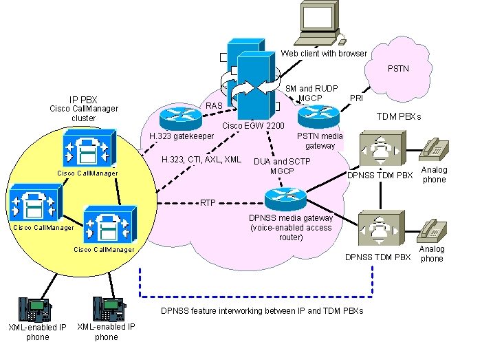 بررسی مفهوم Gatekeeper در پروتکل H.323 – قسمت اول      