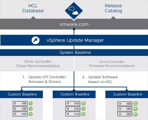 معرفی قابلیت های جدید vSAN 6.7 Update 1