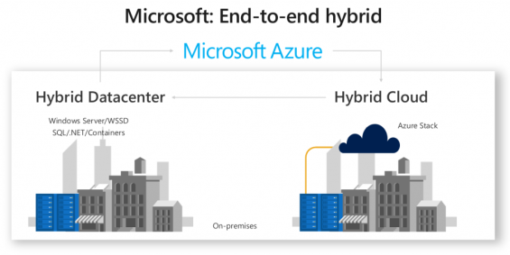 همه‌چیز درباره‌ی قابلیت های جدید ویندوز سرور 2019