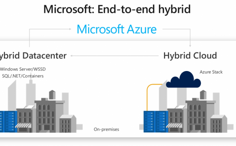 همهچیز دربارهی قابلیت های جدید ویندوز سرور 2019 – قسمت اول
