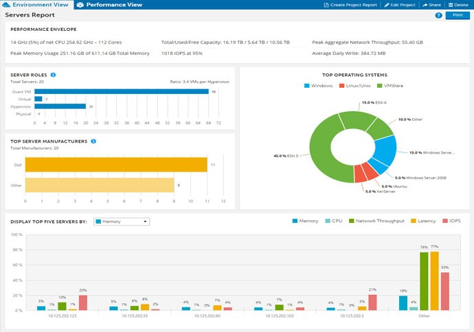 معرفی قابلیت های جدید vSAN 6.7 Update 1