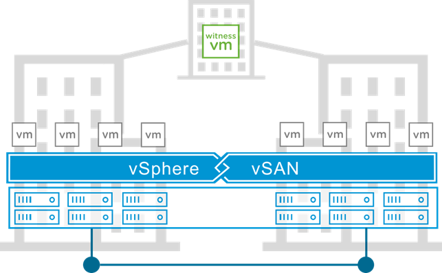 معرفی قابلیت های جدید vSAN 6.7 Update 1