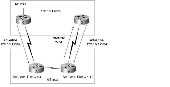 آشنایی با پروتکل BGP