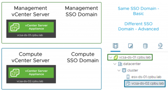 بررسی نحوه پیاده‌سازی vCenter High Availability