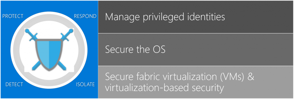 همهچیز دربارهی قابلیت های جدید ویندوز سرور 2019