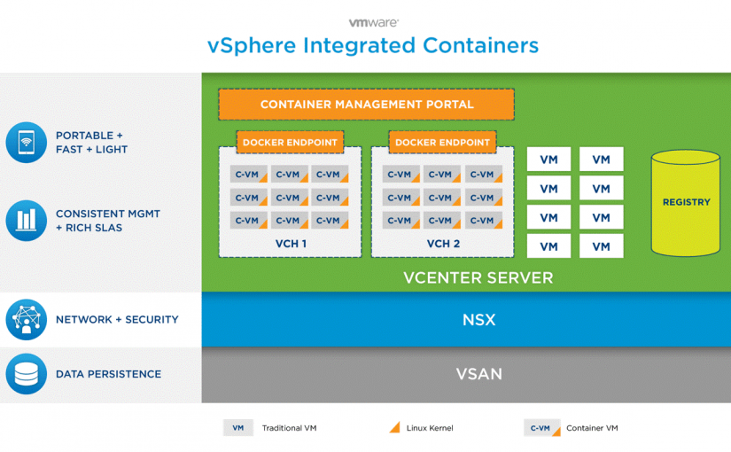بررسی ویژگی های vSphere Integrated Containers Engine – قسمت دوم