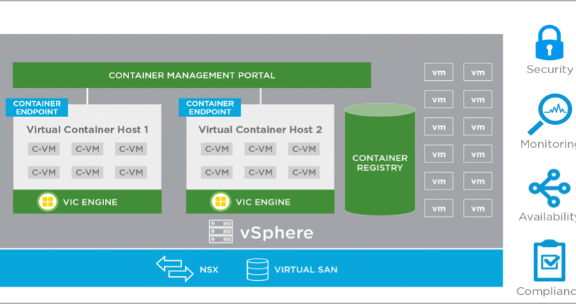 بررسی ویژگی های vSphere Integrated Containers Engine – قسمت اول