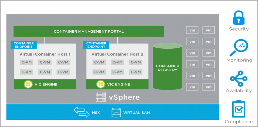 بررسی اجمالی vSphere Integrated Containers Engine