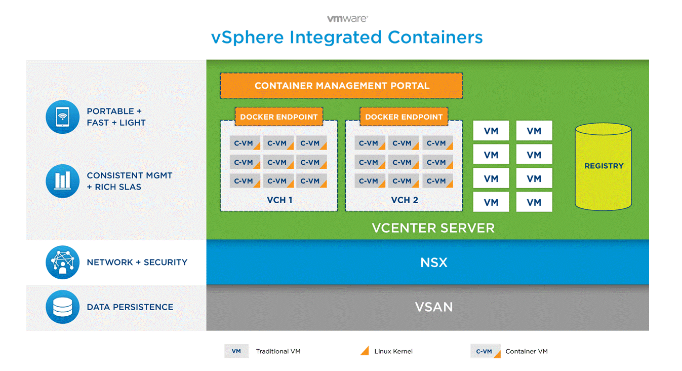 بررسی ویژگی های vSphere Integrated Containers Engine 