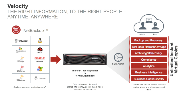 محافظت از زیر ساخت مجازی با Veritas