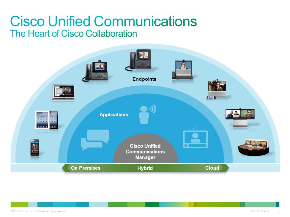 معرفی Cisco Unified Communication