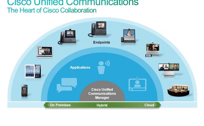 معرفی Cisco Unified Communication – قسمت اول