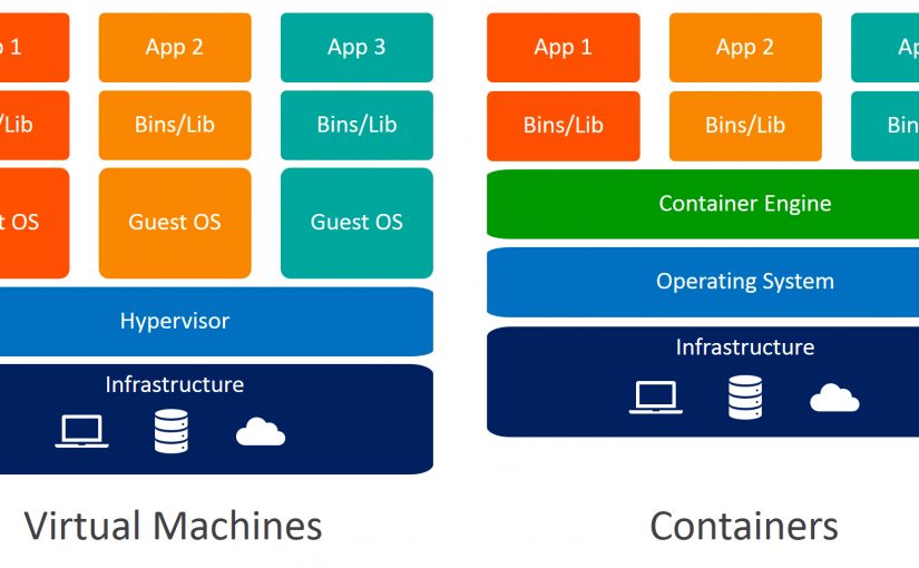 مقایسه پیادهسازی کانتینر ها برروی VMها و Bare Metal – قسمت سوم