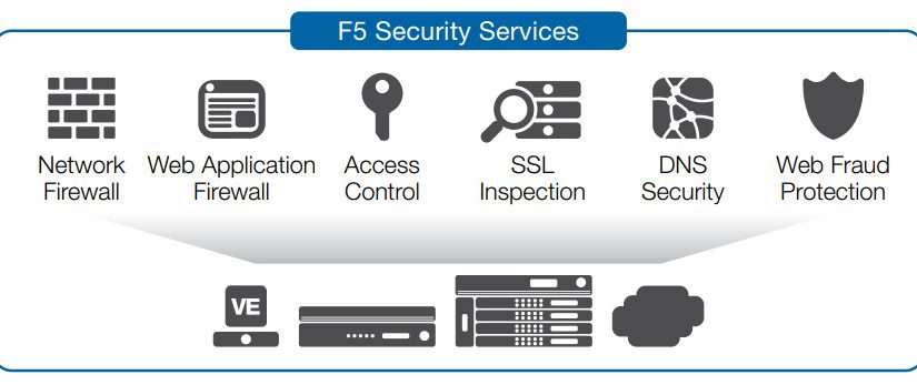 پنج دلیل اصلی برای مهاجرت از Cisco ACE به F5 BIG-IP – قسمت دوم (پایانی)