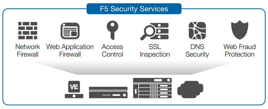 پنج دلیل اصلی برای مهاجرت از Cisco ACE به F5 BIG-IP