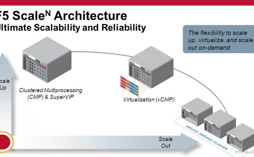 معرفی (Virtual Clustered Multiprocessing (vCMP – قسمت اول