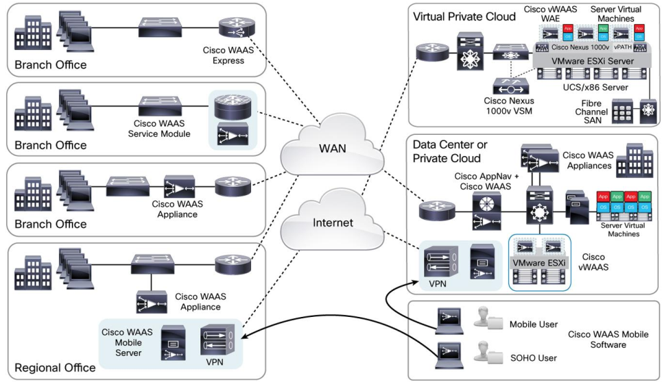 Cisco 600 Series. Cisco waas. Дистрибутив Cisco. Cisco 4400.