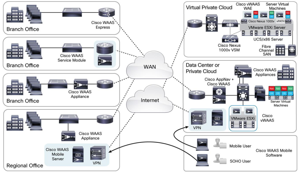 Как подключиться к cisco