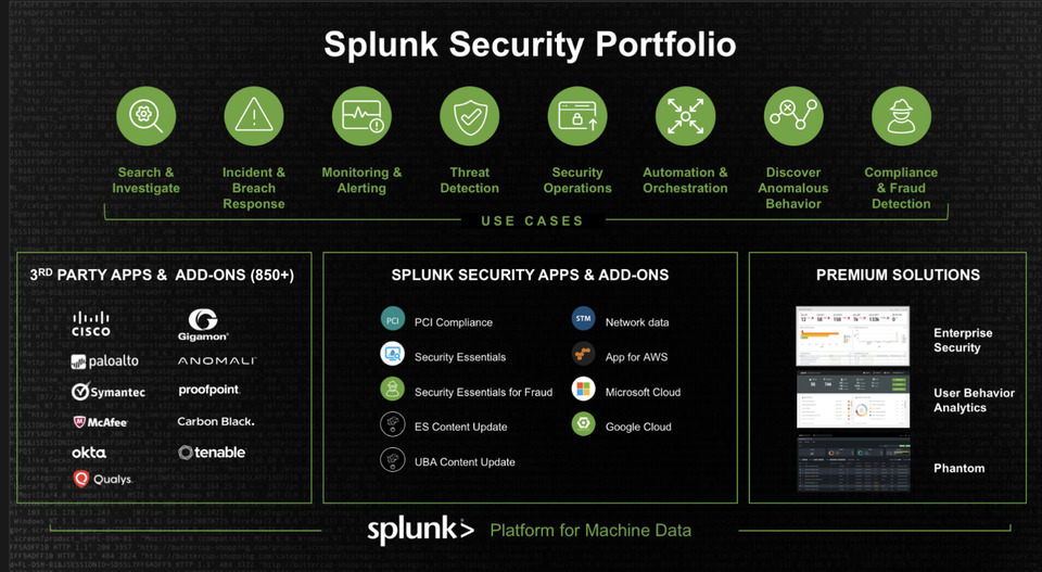دلایل نیاز ISPها به Splunk