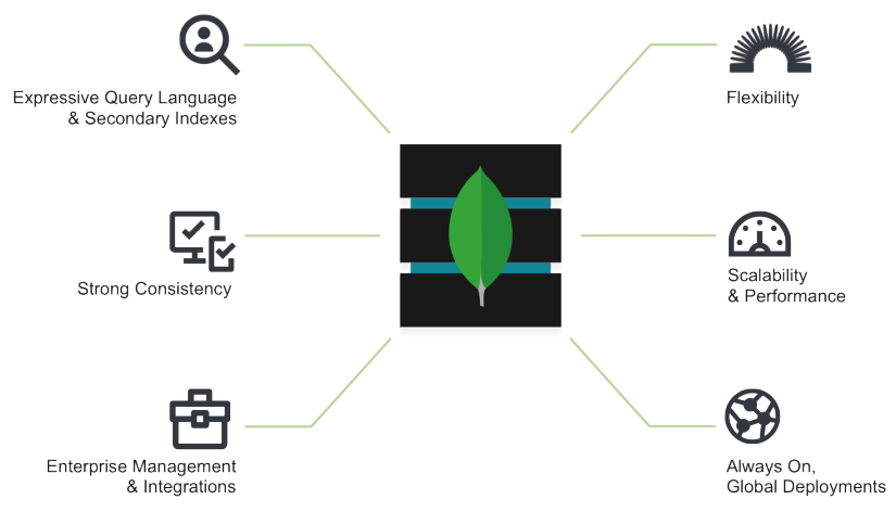 بررسی ویژگی های MongoDB – قسمت اول