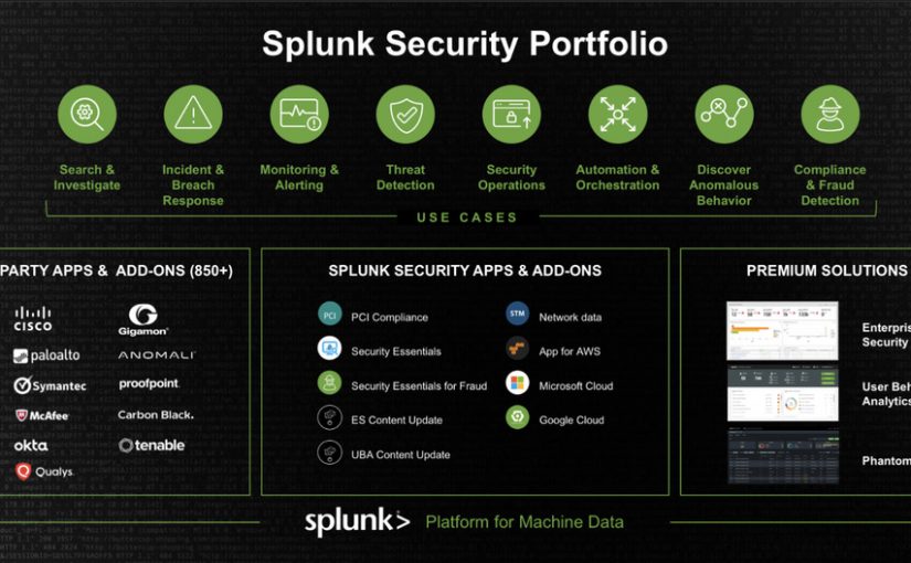 دلایل نیاز ISPها به Splunk – قسمت دوم (پایانی)