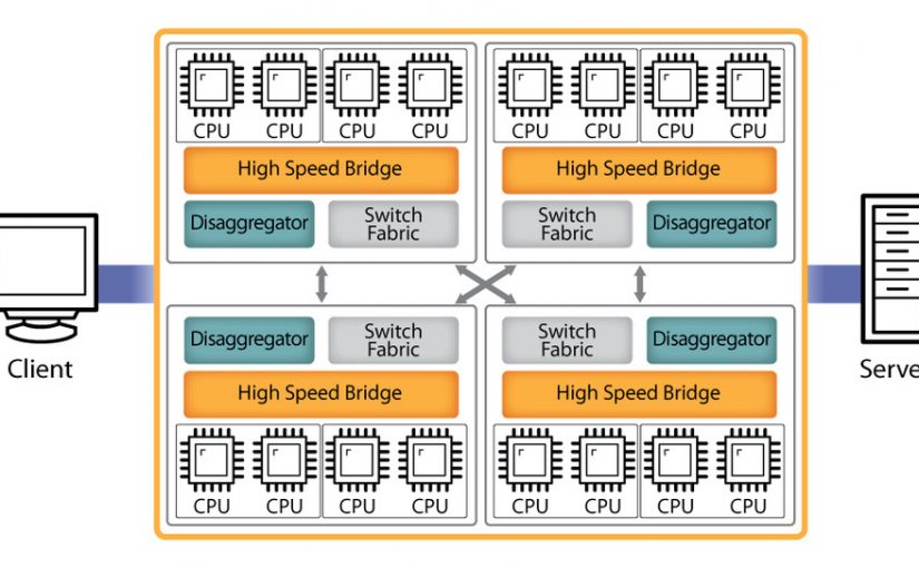 معرفی (Virtual Clustered Multiprocessing (vCMP – قسمت دوم (پایانی)