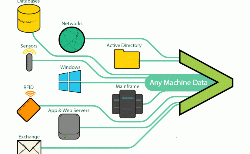 دلایل نیاز ISPها به Splunk – قسمت اول