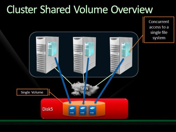مزایای استفاده از CSV در کلاسترها – قسمت اول