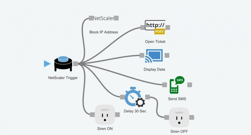 NetScaler یک سپر امنیتی در برابر تهدیدات مدرن – قسمت اول