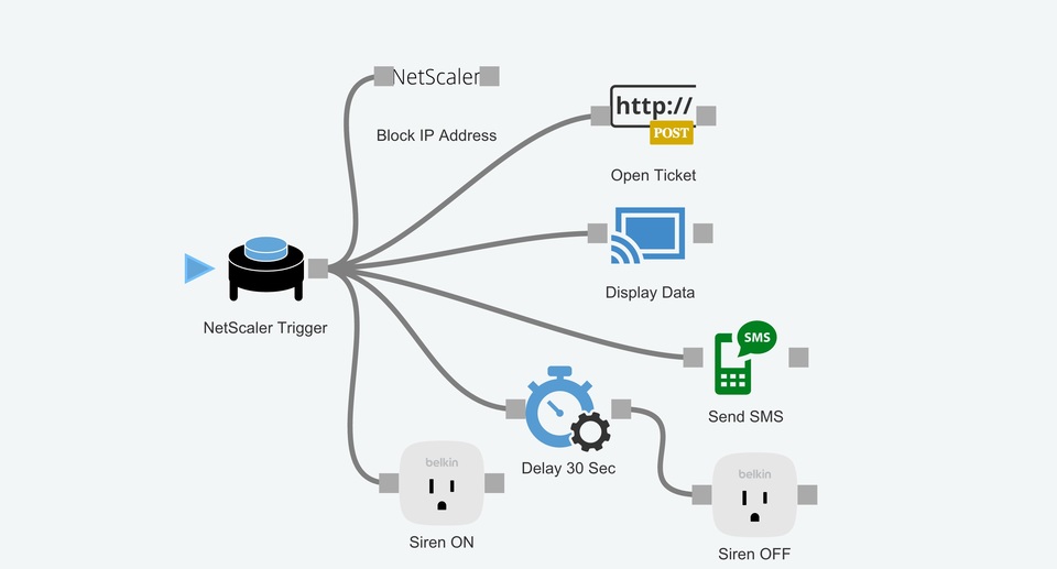 NetScaler یک سپر امنیتی در برابر تهدیدات مدرن