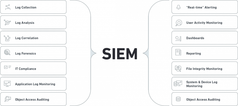 معماری SIEM: تکنولوژی، پردازش و داده – قسمت دوم