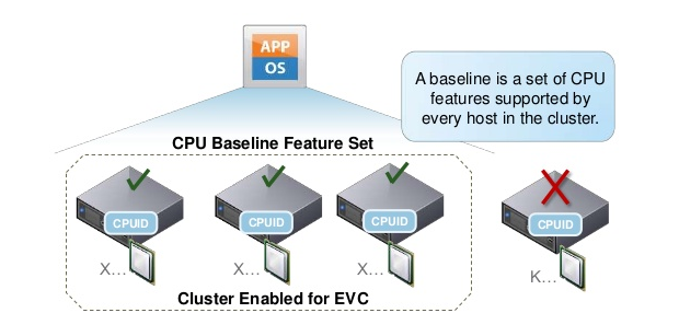 بررسی Enhanced vMotion Compatibility یا EVC