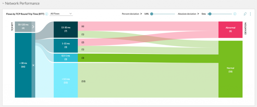 ویژگی‌های جدید vRealize Network Insight 4.2