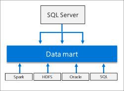  بررسی کلاستر Big Data در SQL Server