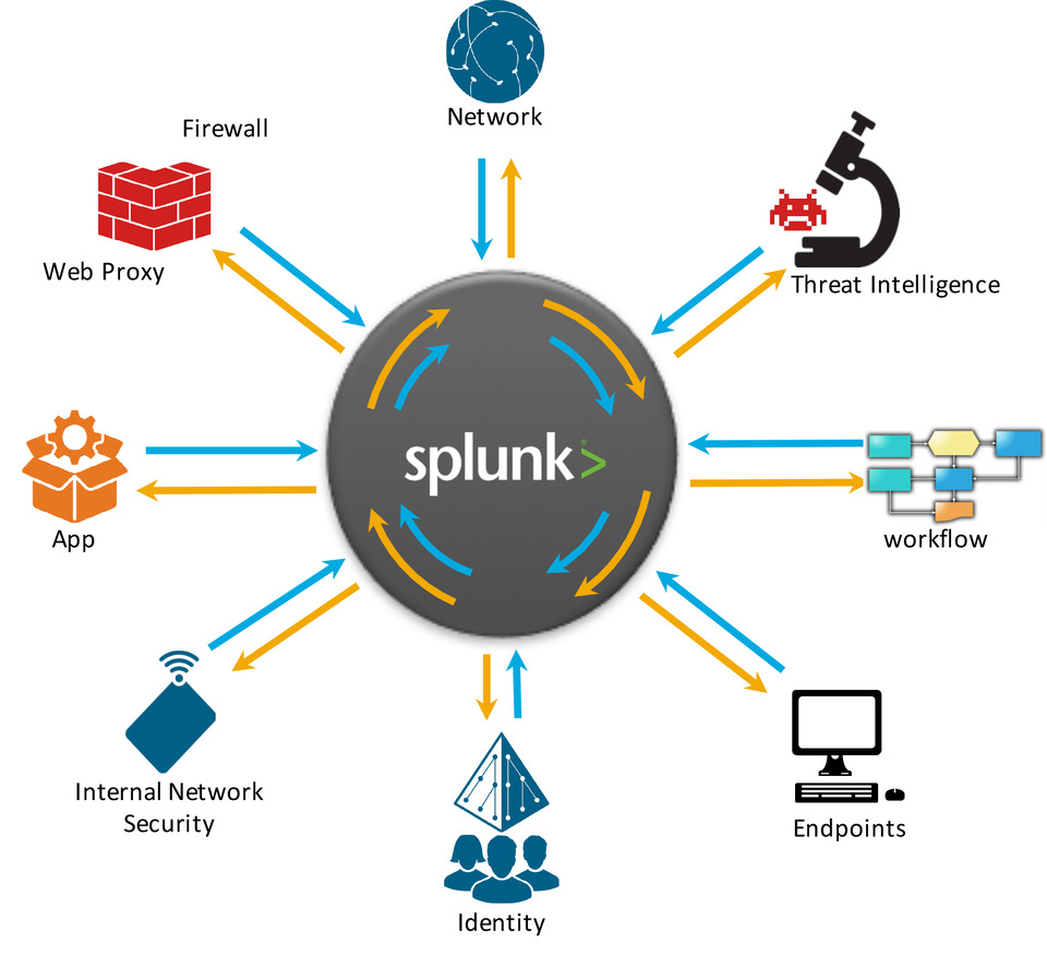 راه اندازی مرکز عملیات امنیت یا SOC با اسپلانک