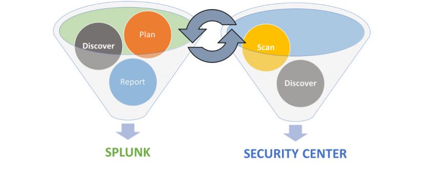 راه اندازی مرکز عملیات امنیت یا SOC با اسپلانک – قسمت دوم (پایانی)