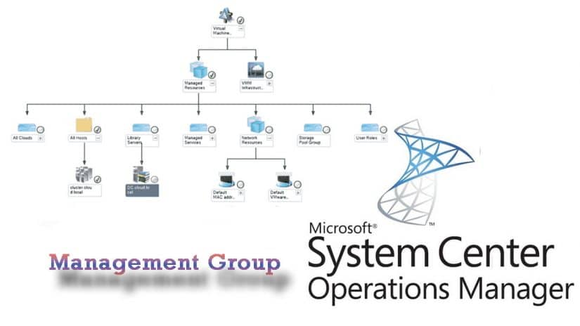 دلایل و مزایای پیاده سازی Management Group در سیستم SCOM  – قسمت اول