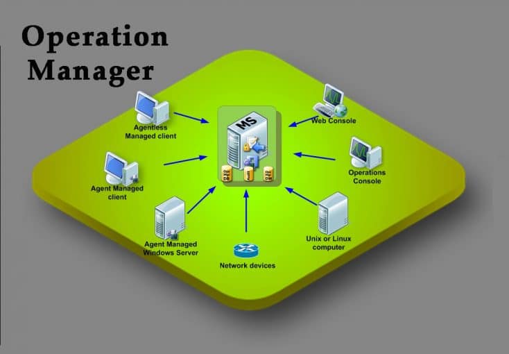 دلایل و مزایای پیاده سازی Management Group در سیستم SCOM  – قسمت دوم