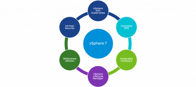 معرفی قابلیت‌های vSphere 7: دیدگاهی تازه برای Hybrid Cloud