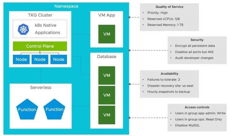 عملیات چابک در vsphere 7