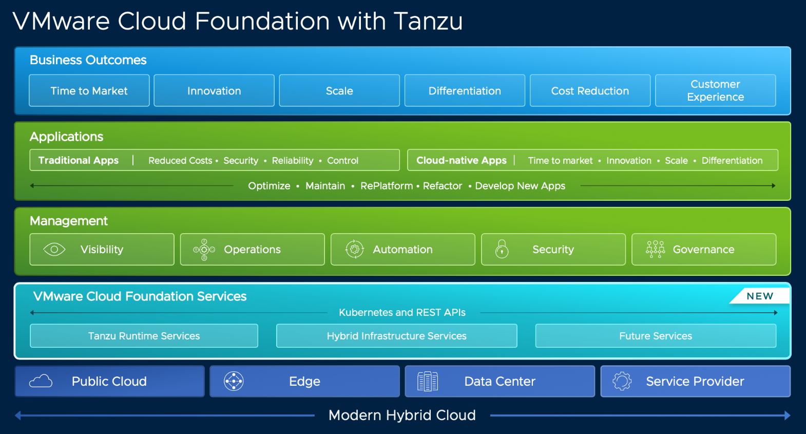 vmware cloud fundation