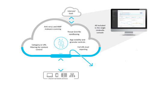 راهکار Cisco Umbrella