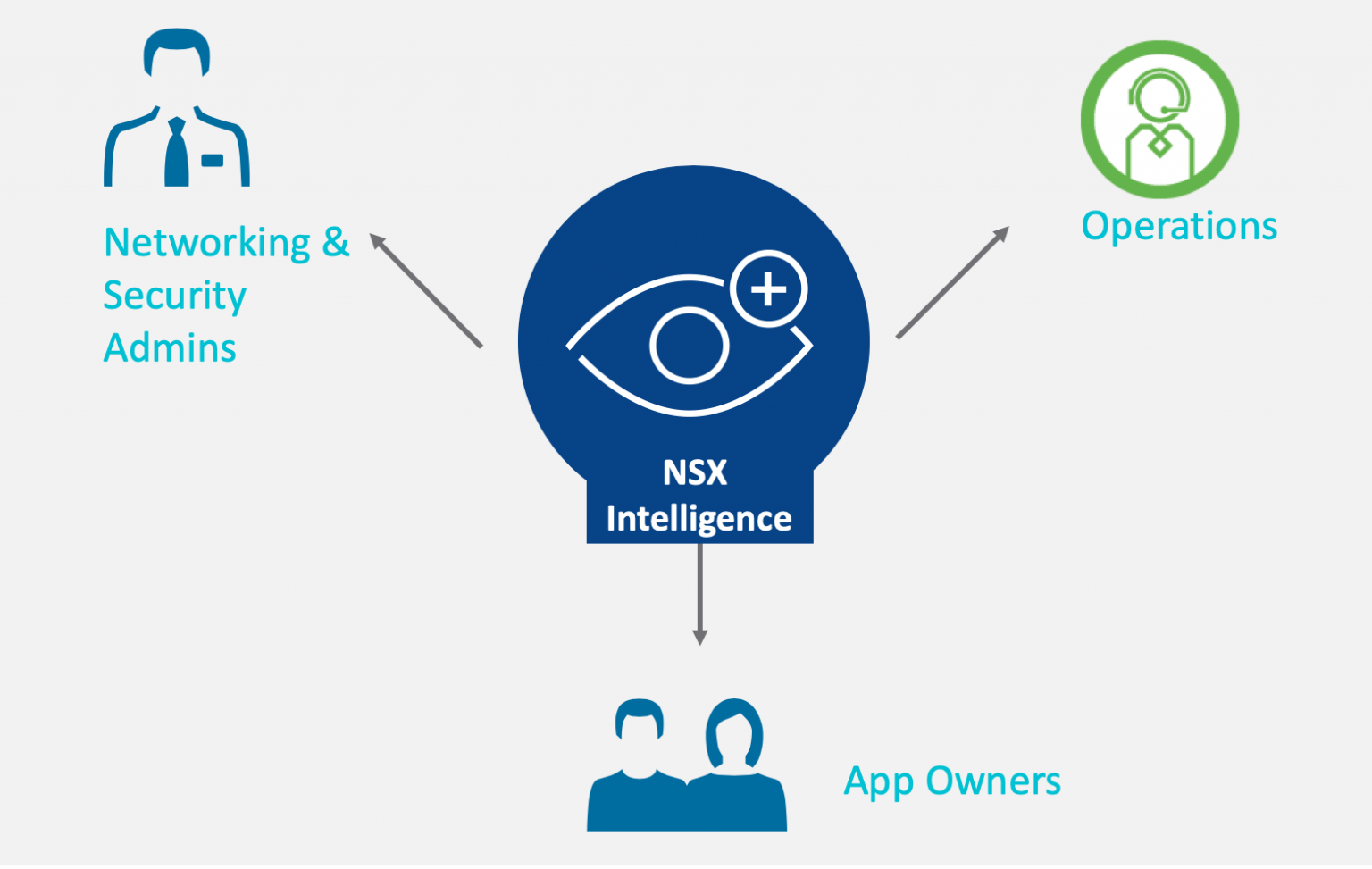 راهکار NSX Intelligence مدیریت، تحلیل و تطبیق‌پذیری Policy امنیتی