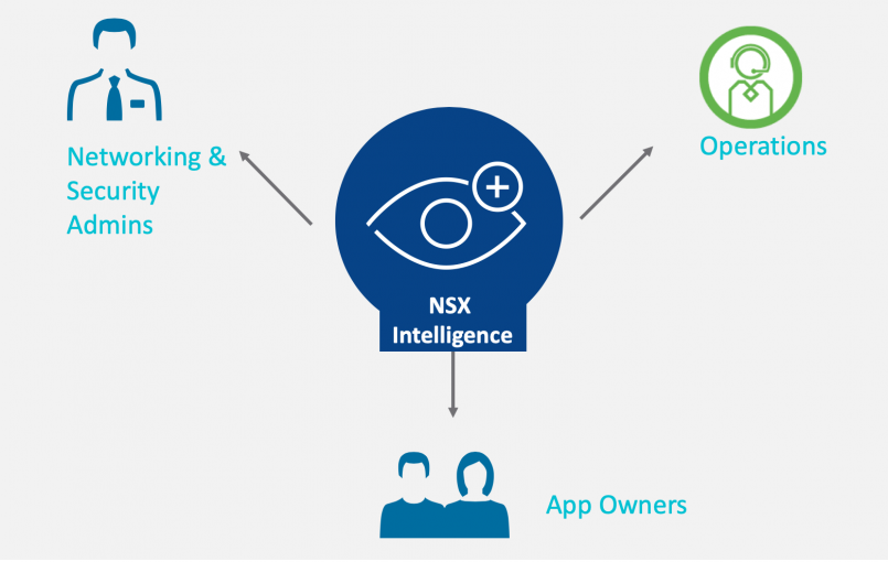 راهکار NSX Intelligence: مدیریت، تحلیل و تطبیق‌پذیری Policy امنیتی همراه با دید گسترده دیتاسنتر