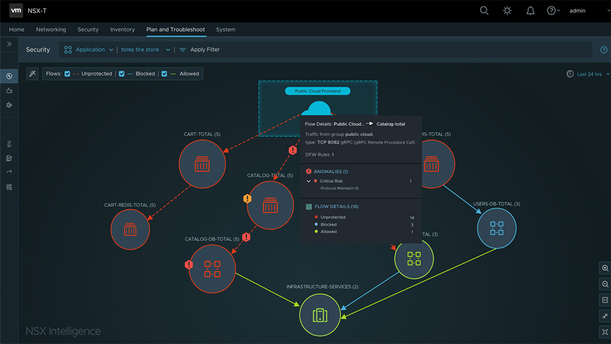 راهکار nsx Intelligence